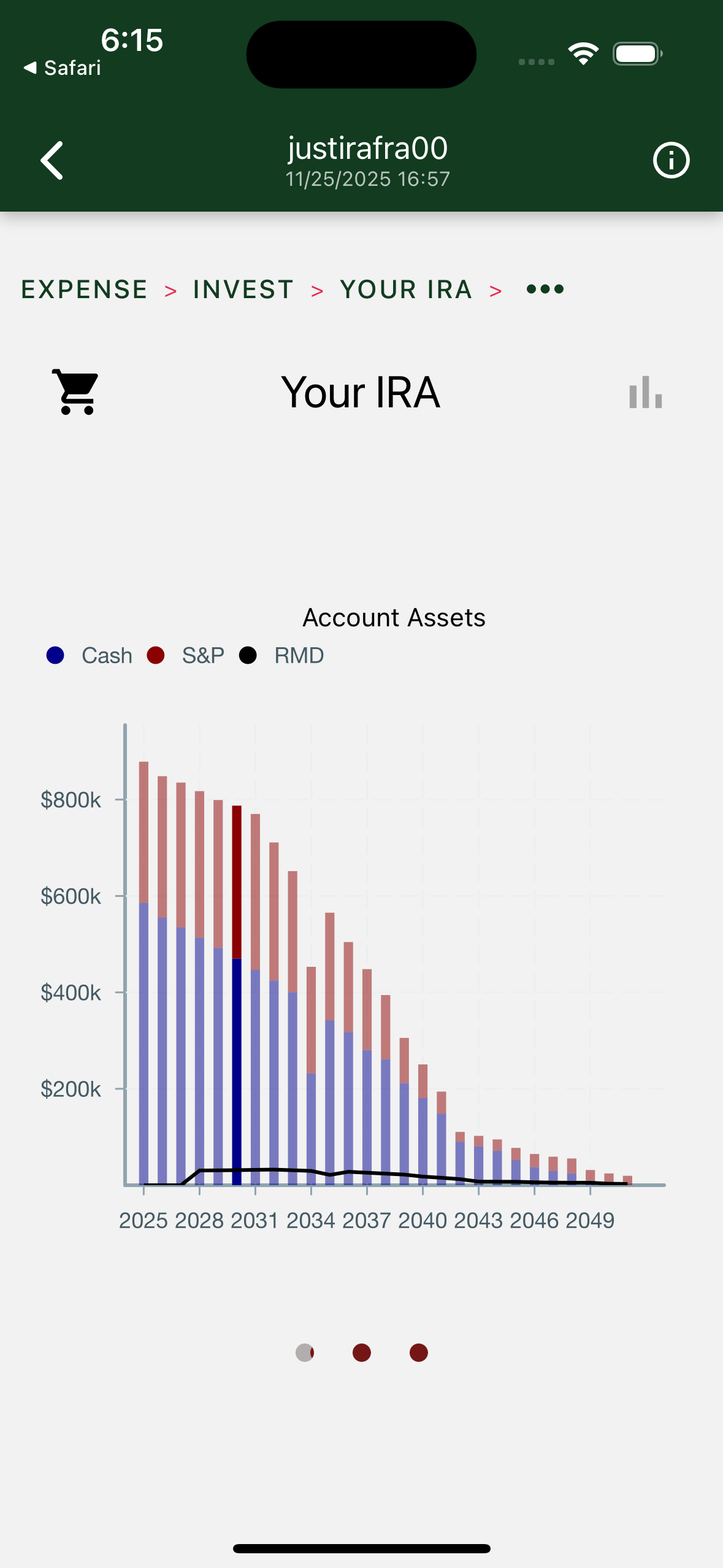 IRA activity with 100K yearly draw