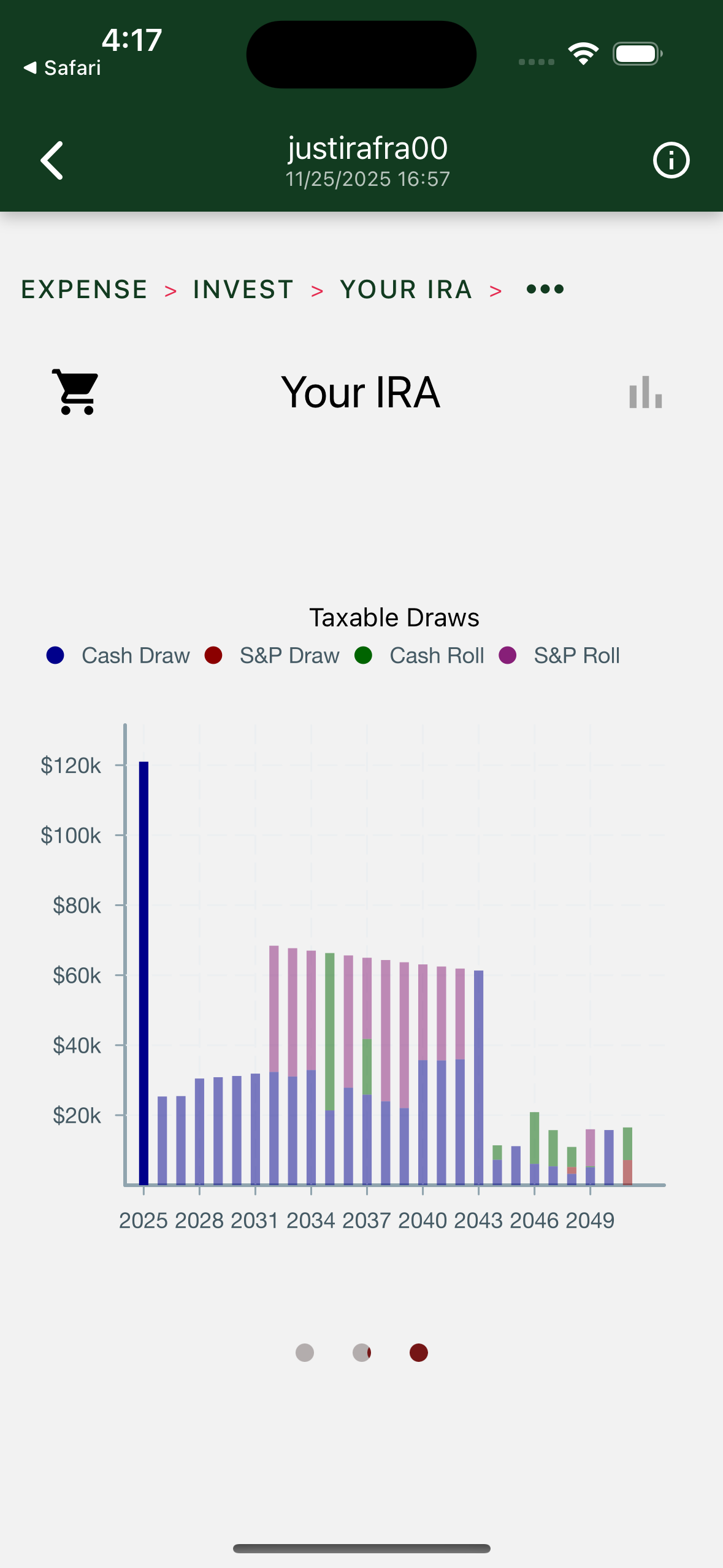 IRA activity with 100K yearly draw