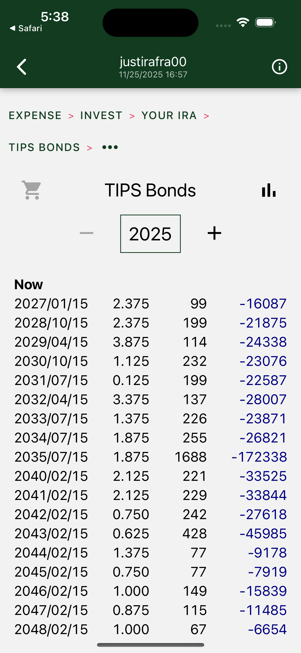 TIPS ladder purchase