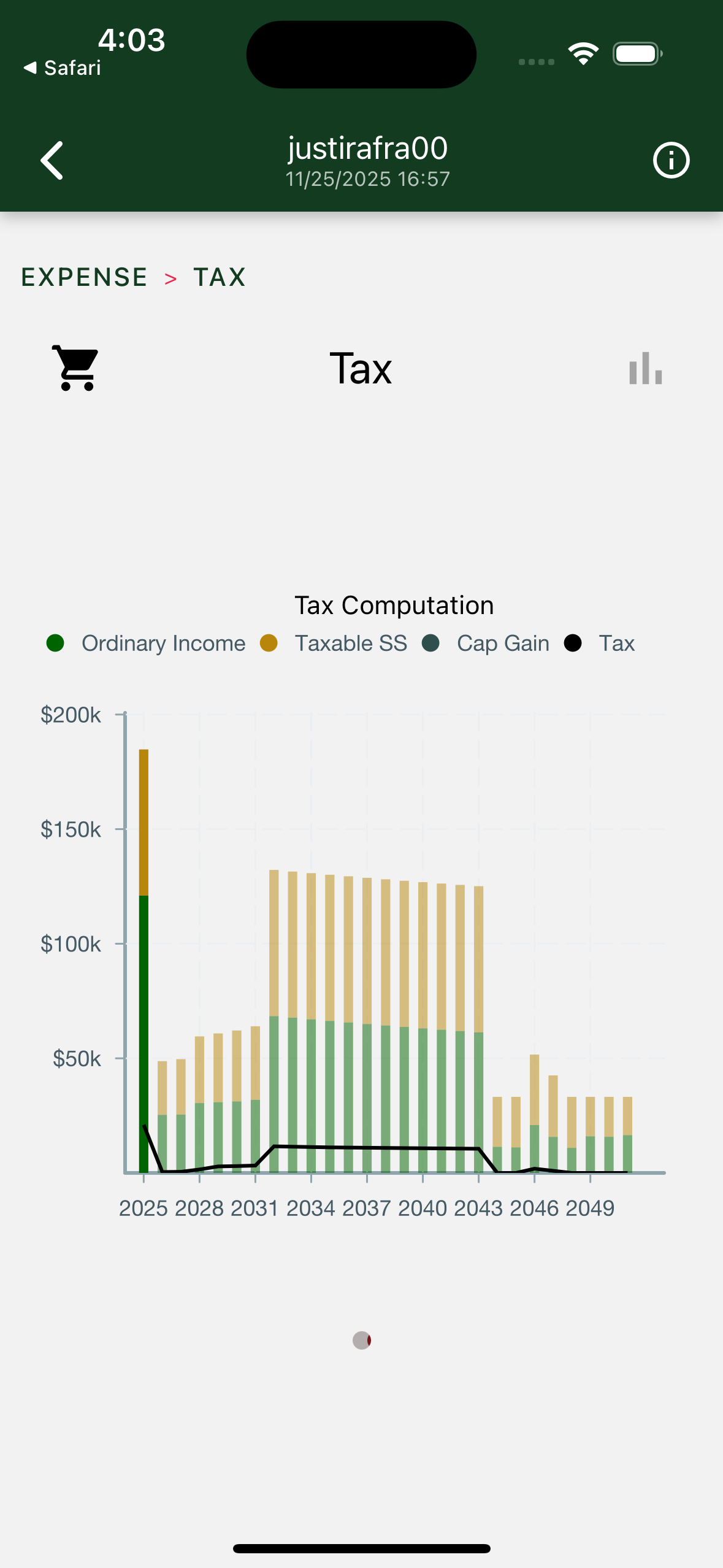 Taxes with 100K yearly draw