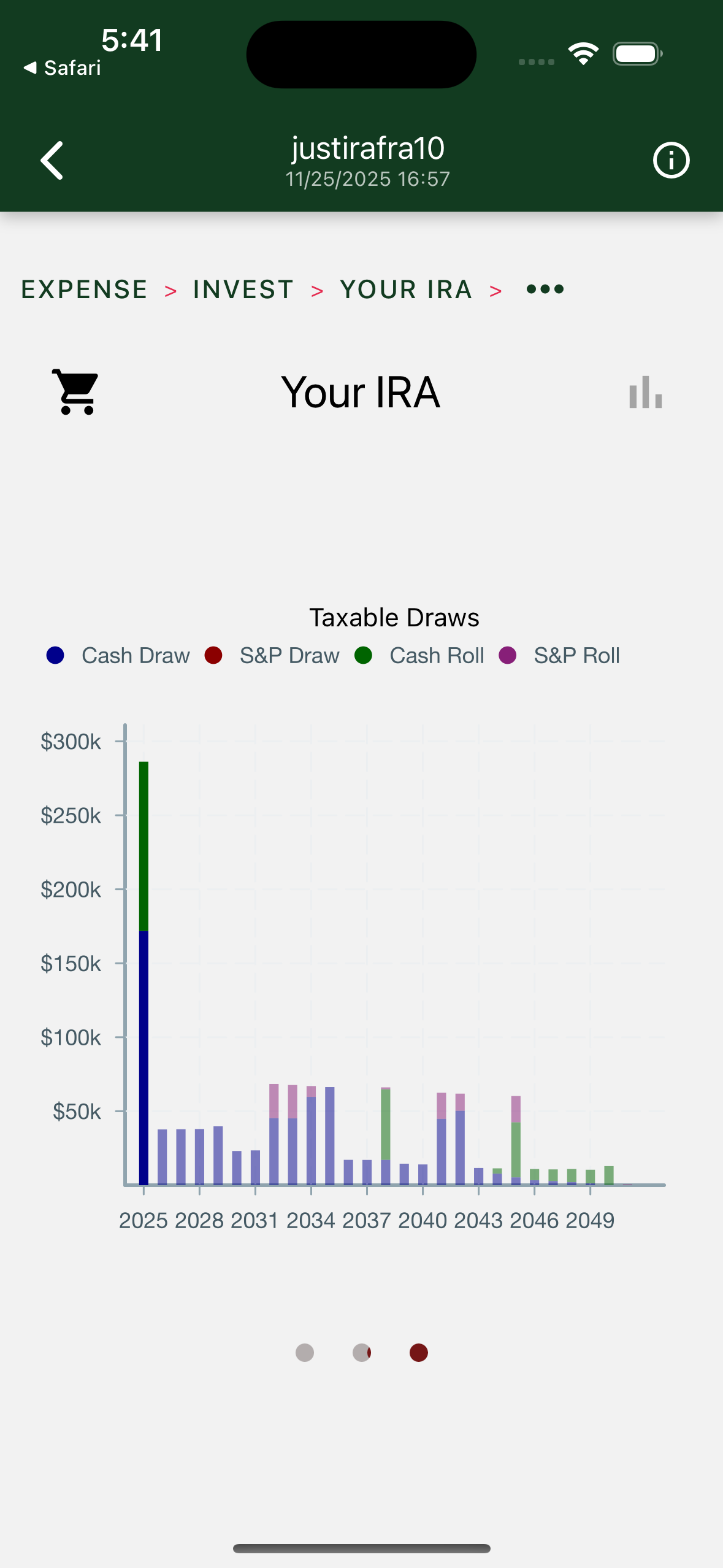 IRA activity with 110K yearly draw